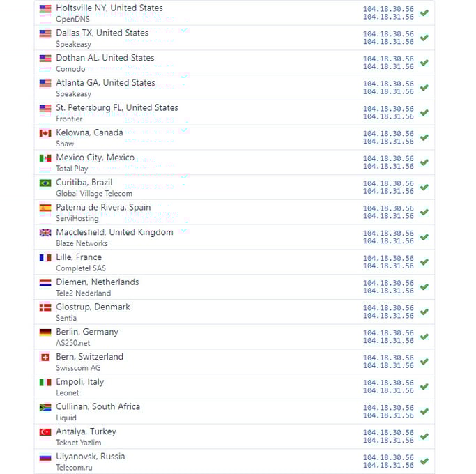 A Record query of a website behind Cloudflare Proxy