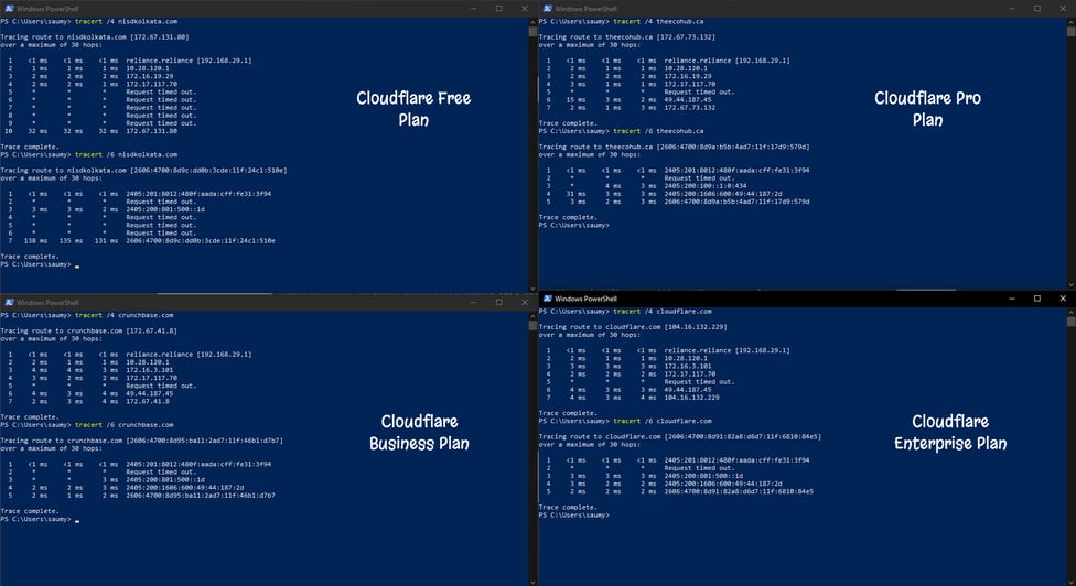 Traceroute of websites across different Cloudflare Plans