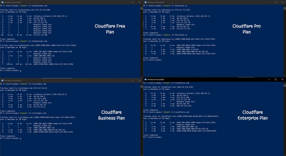 Traceroute of websites across different Cloudflare Plans