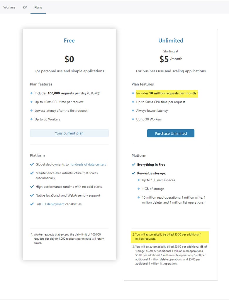Why and How to use Cloudflare Workers Explained with Sample Code – Acnam